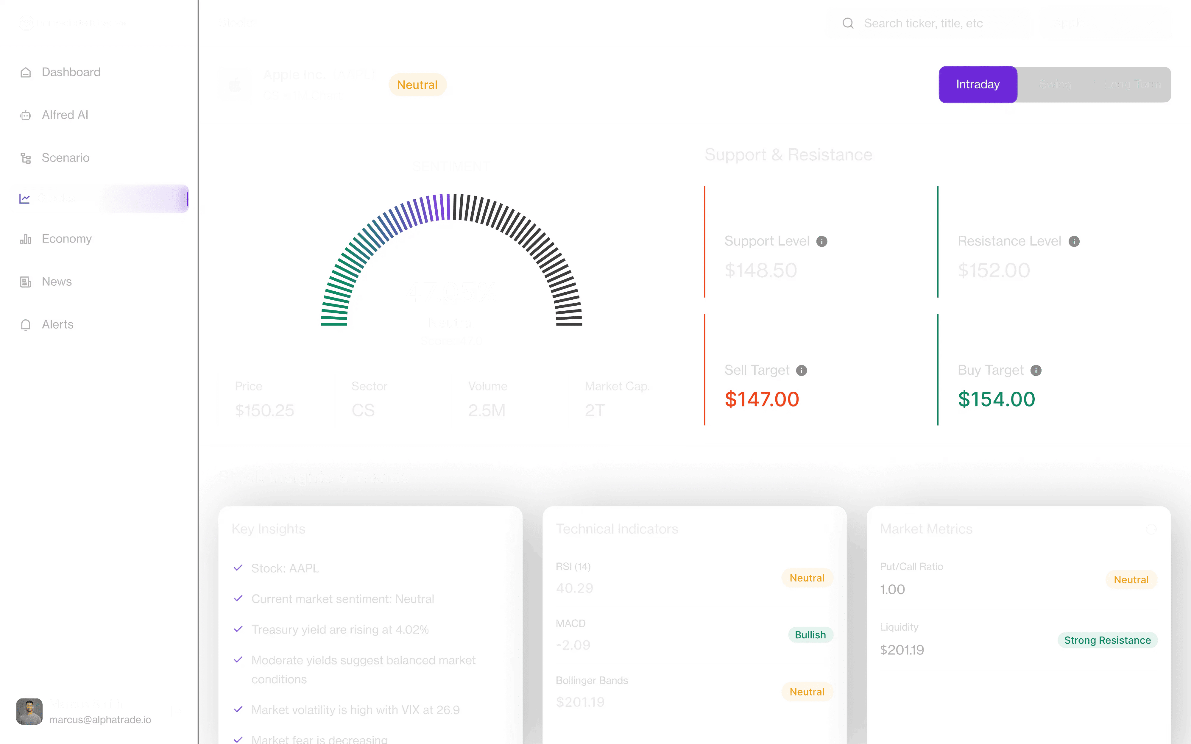 Stocks Immediate Bitwave