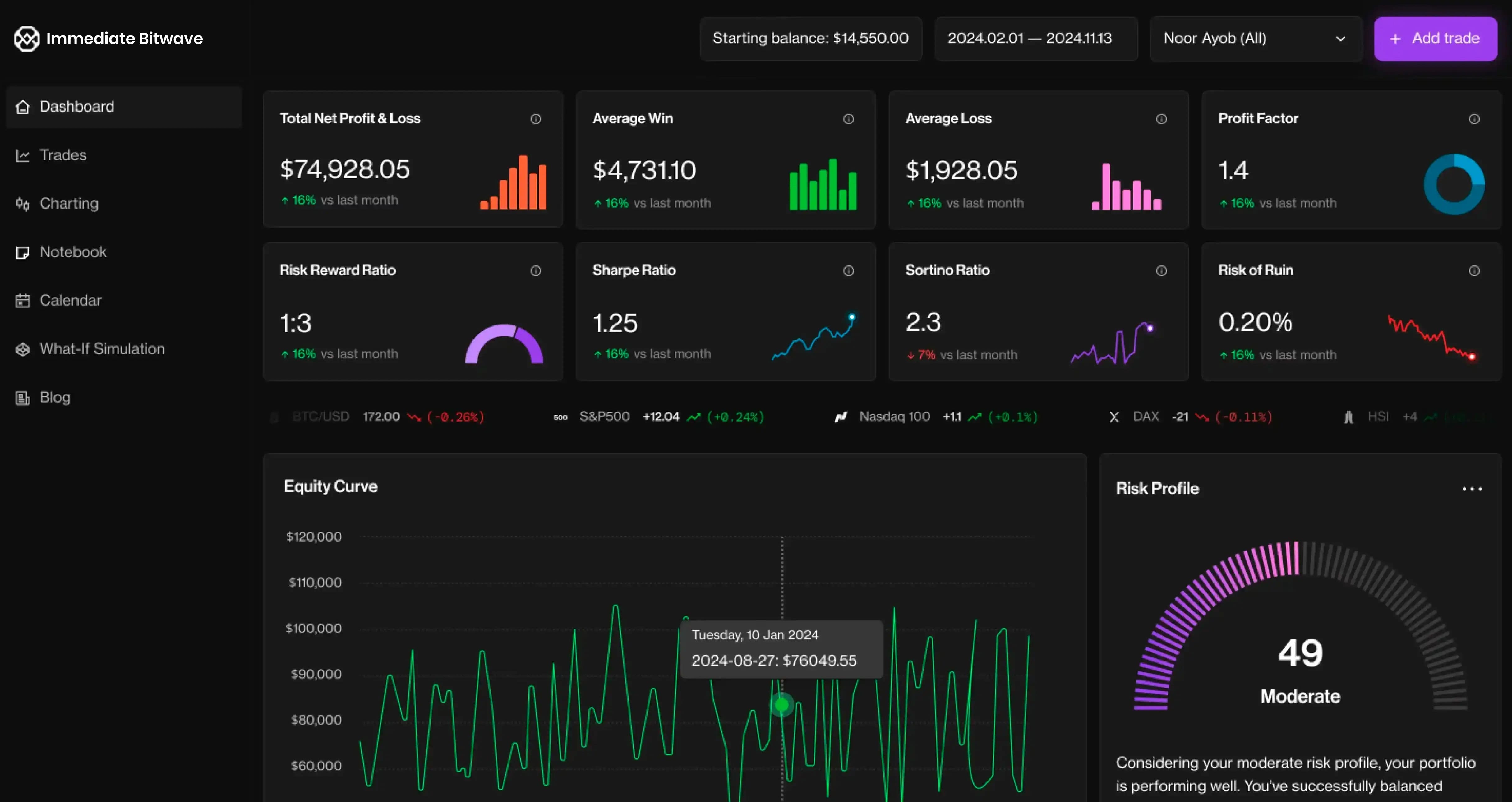 Dashboard Immediate Bitwave