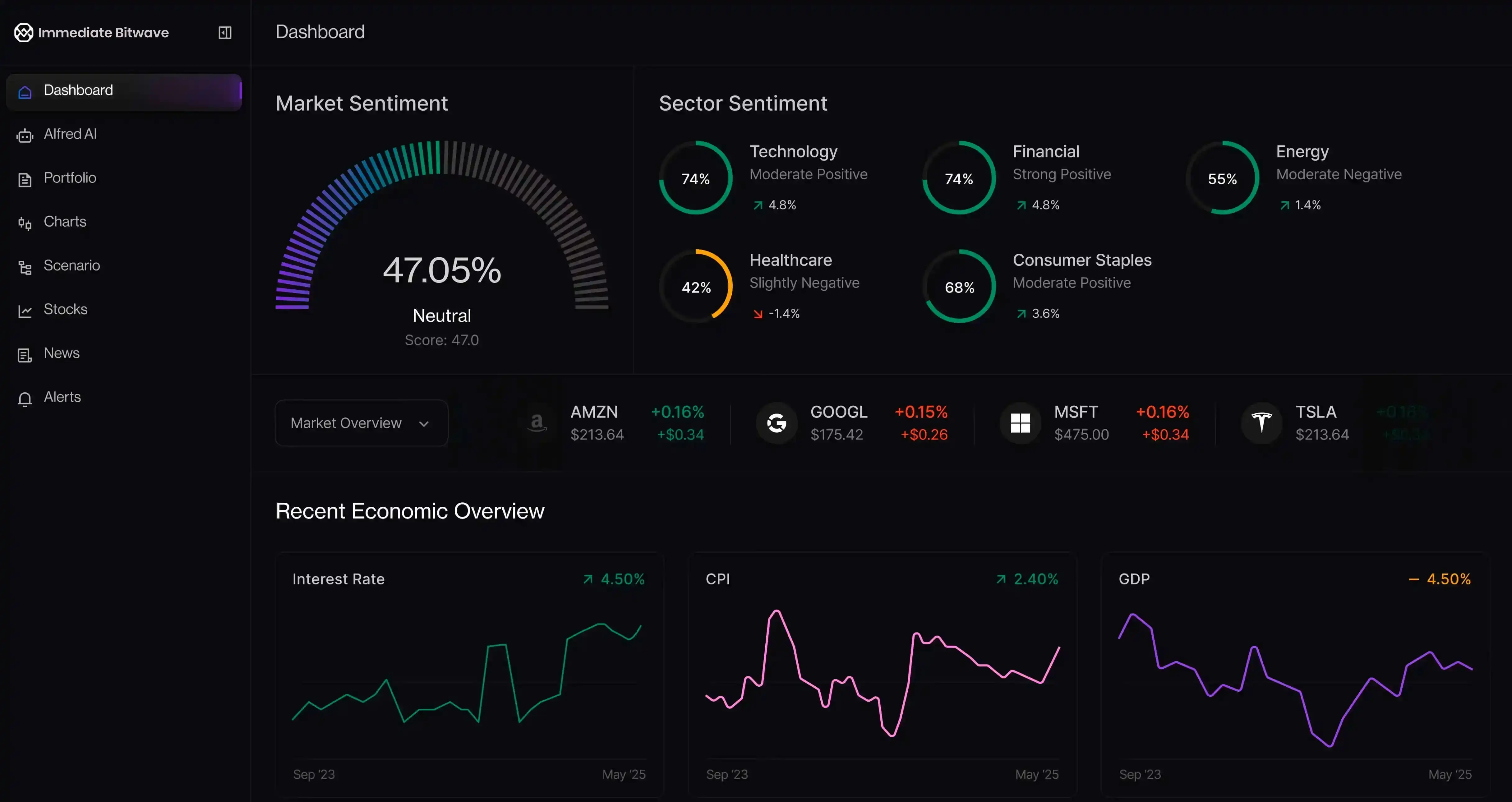 Immediate Bitwave cryptocurrency trading